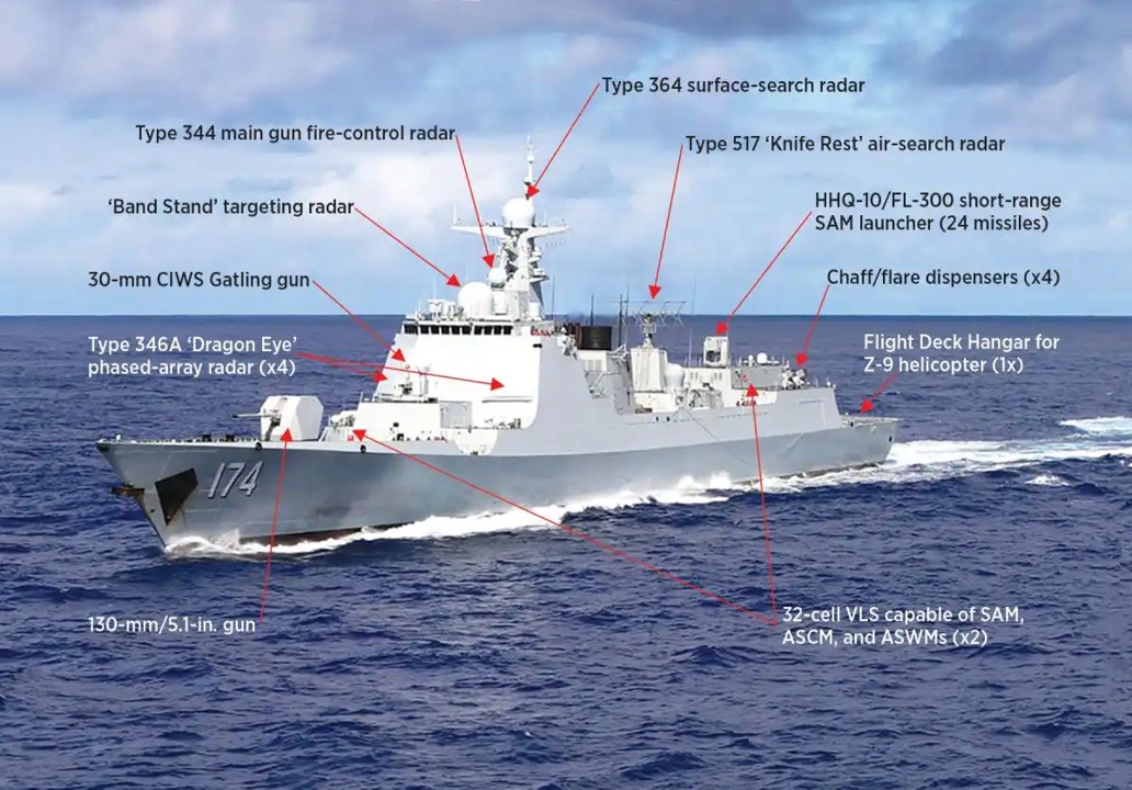 Type 052D Class (CC)